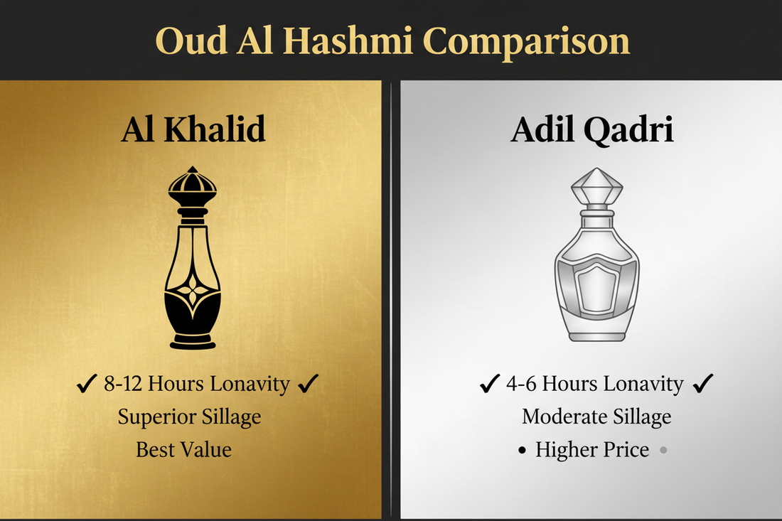 Oud Al Hashmi: Al Khalid vs Adil Qadri - Which is Better? - AL-KHALID PERFUMES