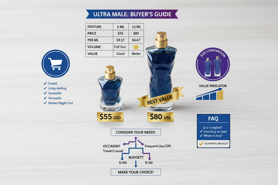 Ultra Male Buying Guide: Complete FAQ & Everything You Need to Know - AL-KHALID PERFUMES